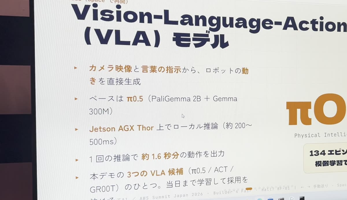 VLAモデルの解説スライド(カメラ映像と言葉の指示から動きを直接生成)